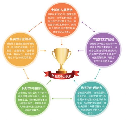 酒店管理專業(yè)畢業(yè)后，出路遠(yuǎn)比你想的更廣闊